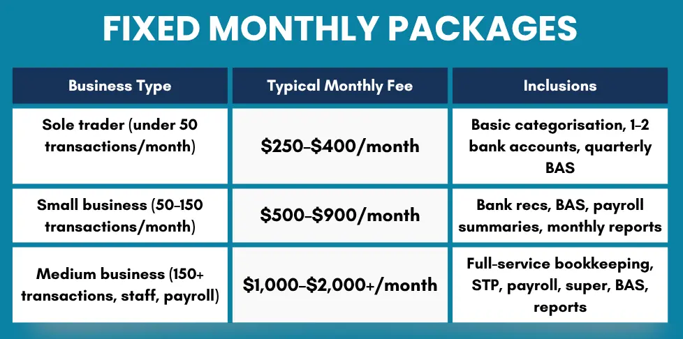 Fixed Monthly Packages